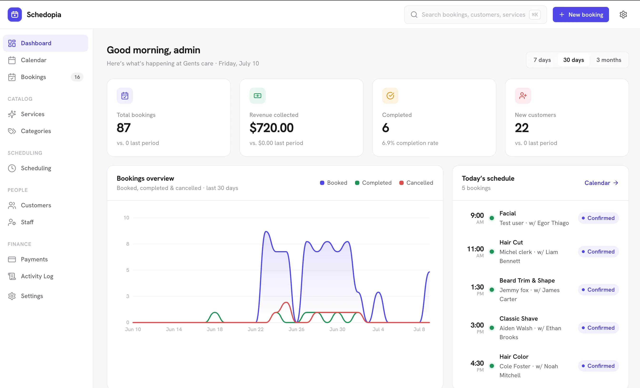 Schedopia admin dashboard showing total bookings, revenue collected, completed count, new customers, a bookings trend chart and today’s schedule.