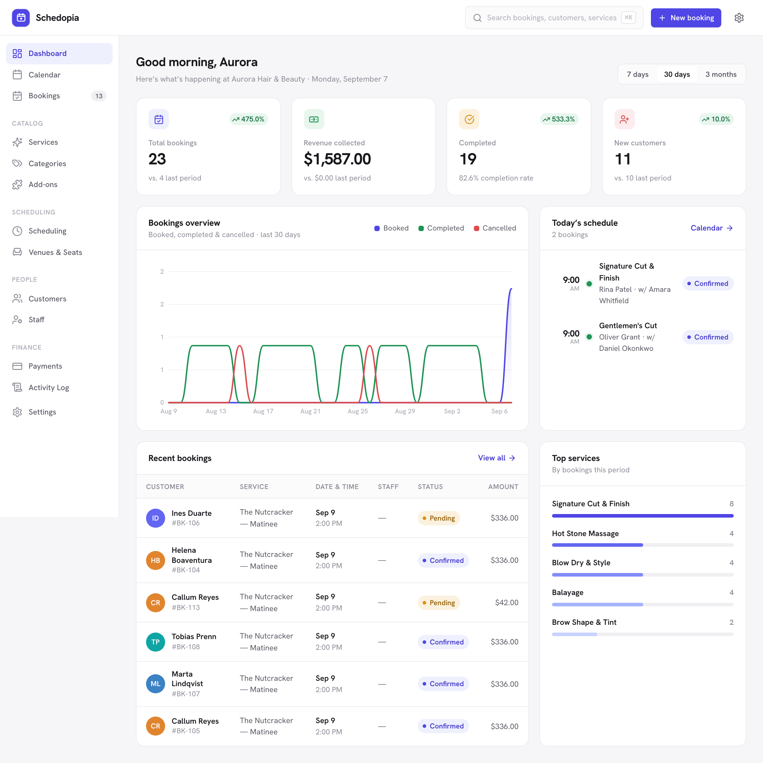 The Schedopia dashboard showing booking totals, revenue, a bookings trend chart and today's schedule